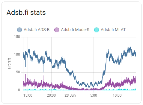 Assistant adsb.fi stats.jpg